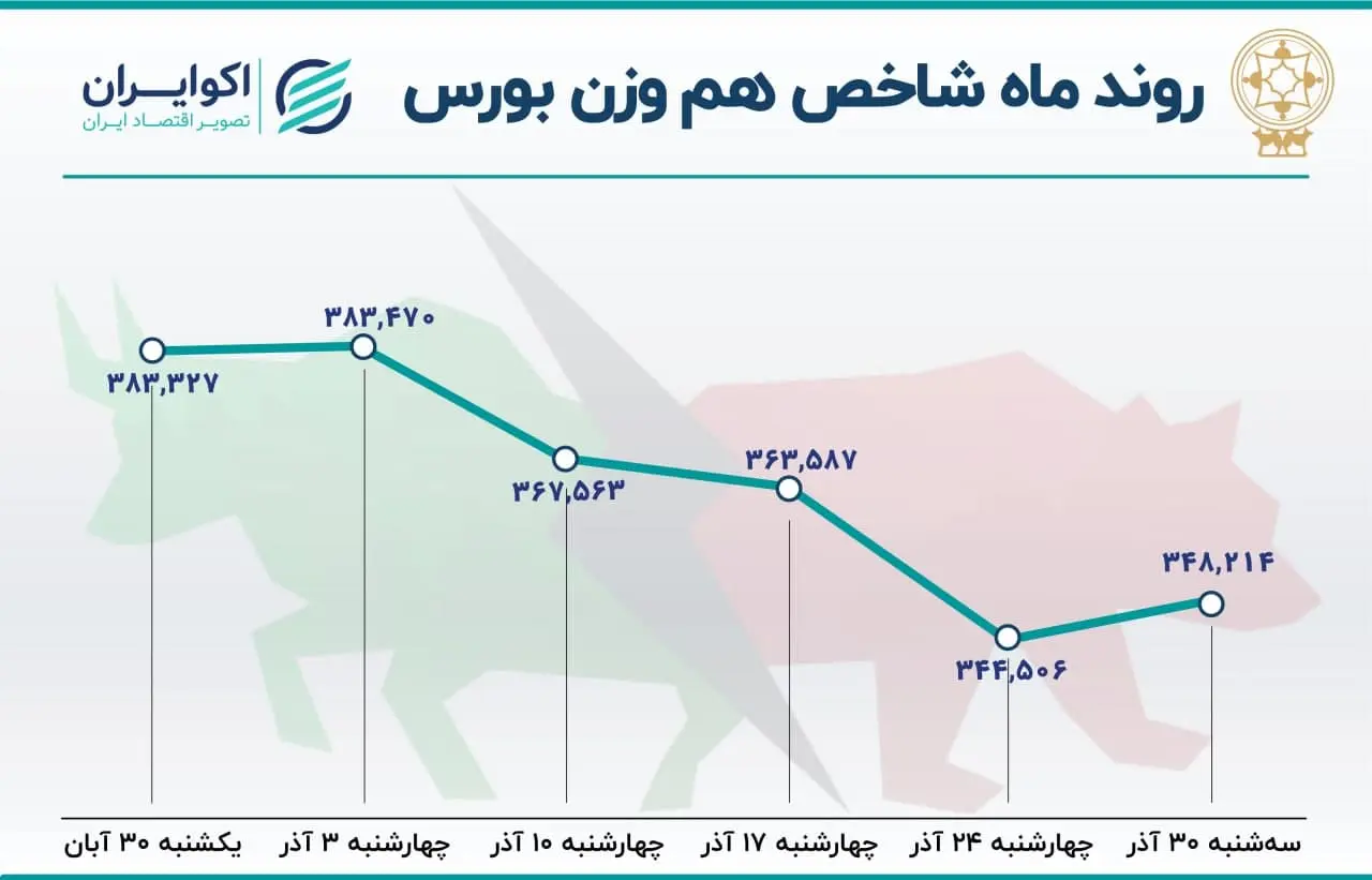 بورس