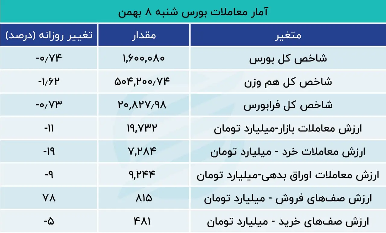 بورس