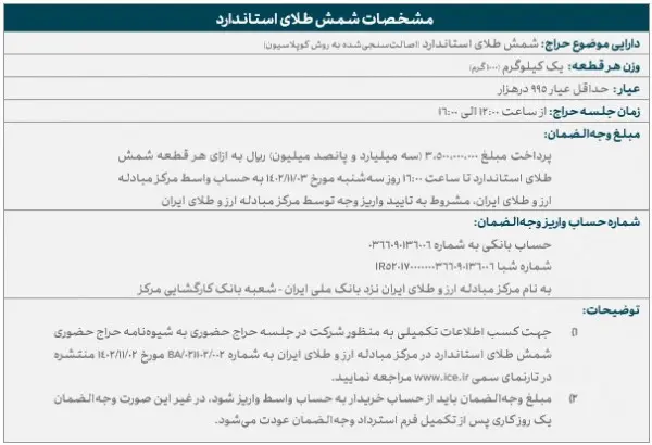 مشخصات شمش طلای استاندارد