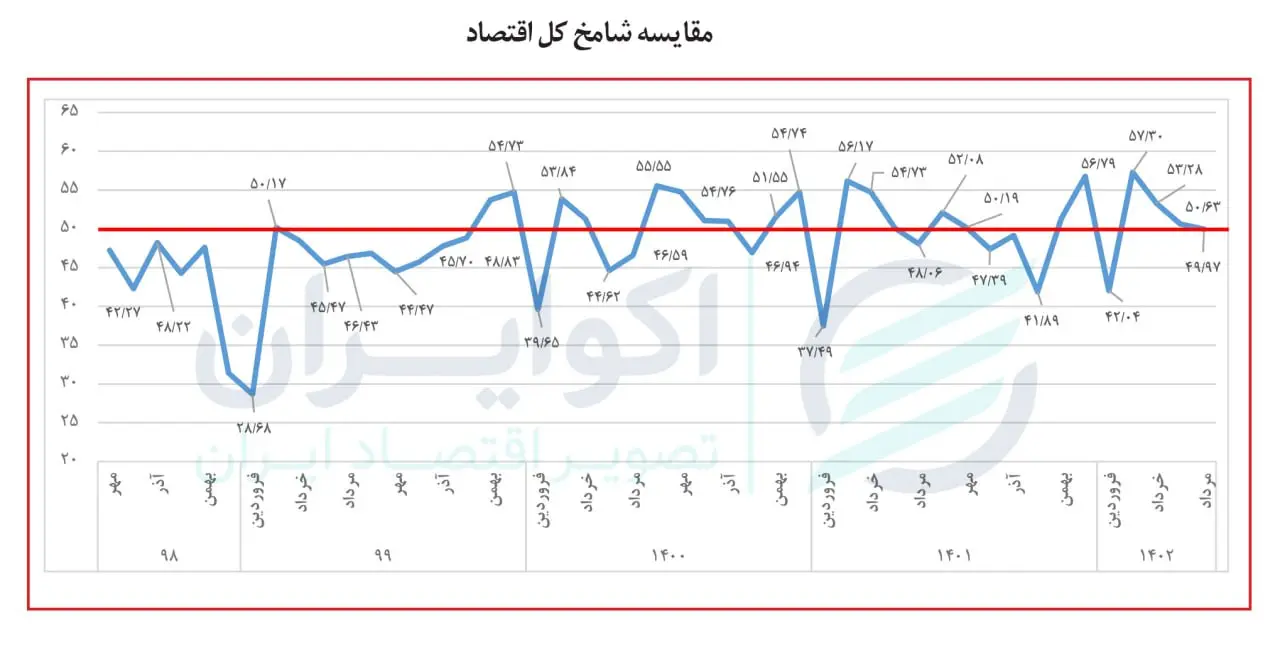 شامخ کل مرداد