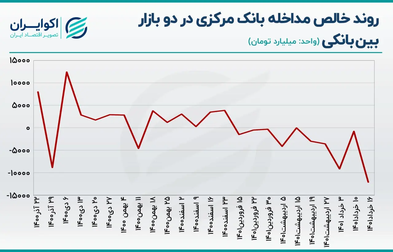 بازار باز