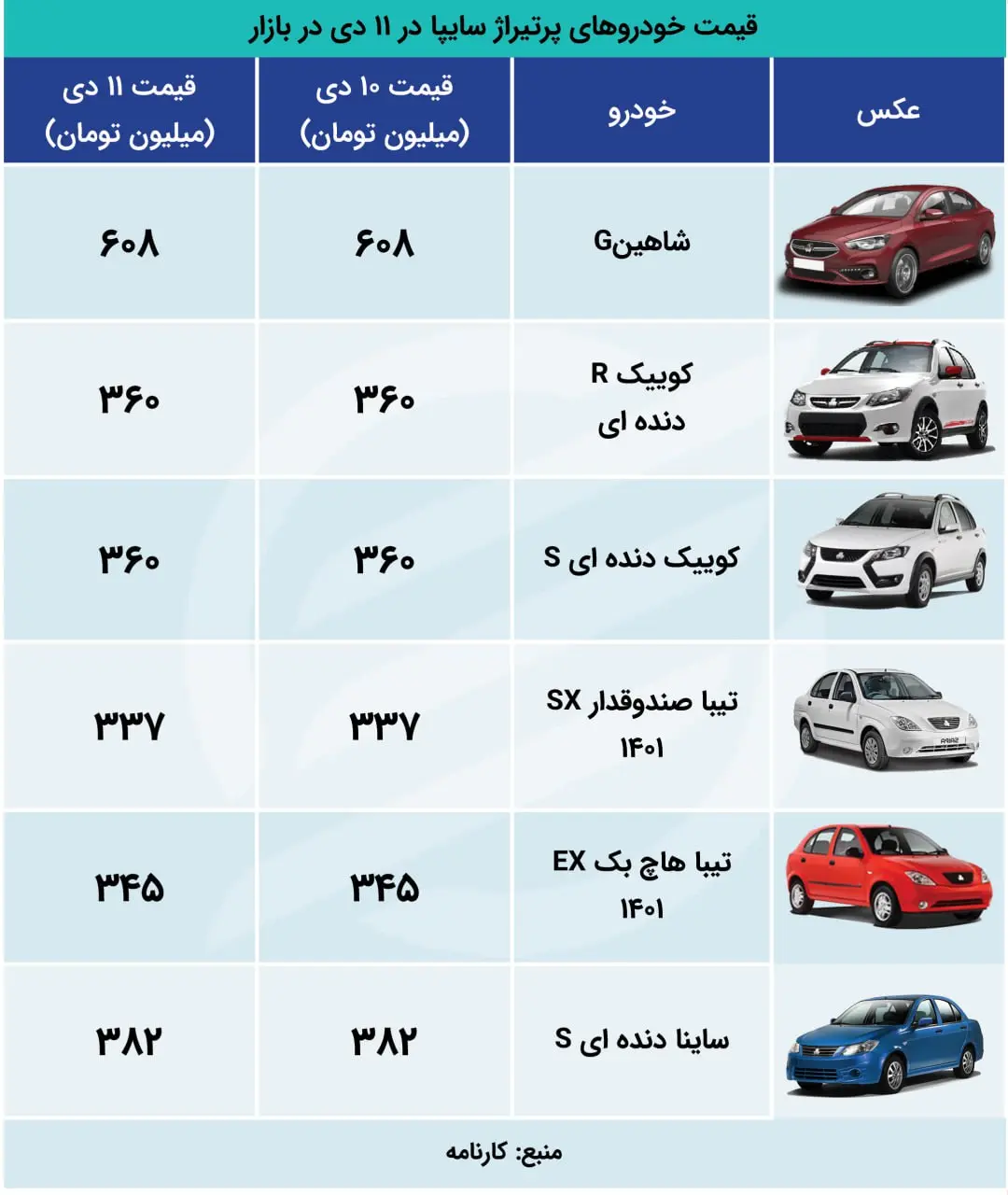 اکوووو 11 دی