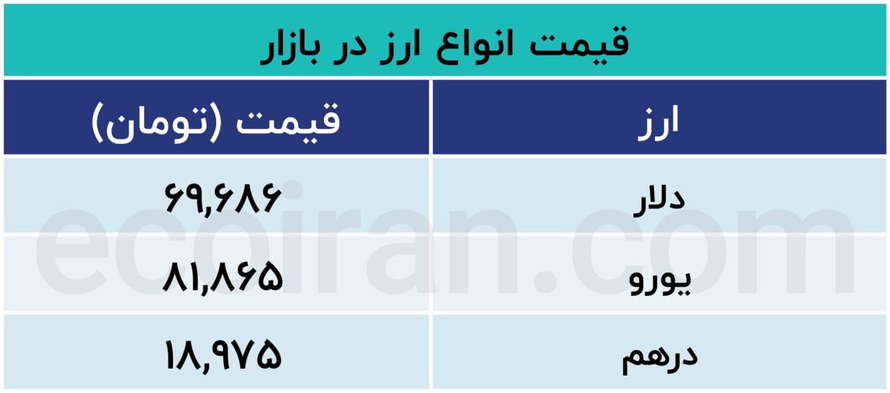 ارز