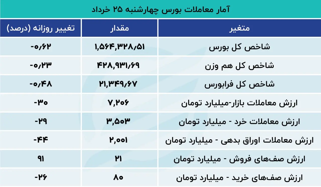 بورس
