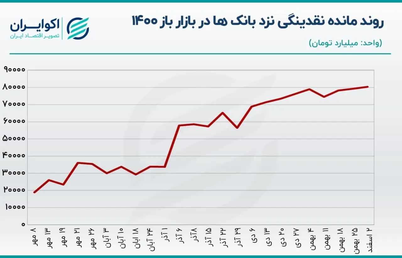 نقدینگی