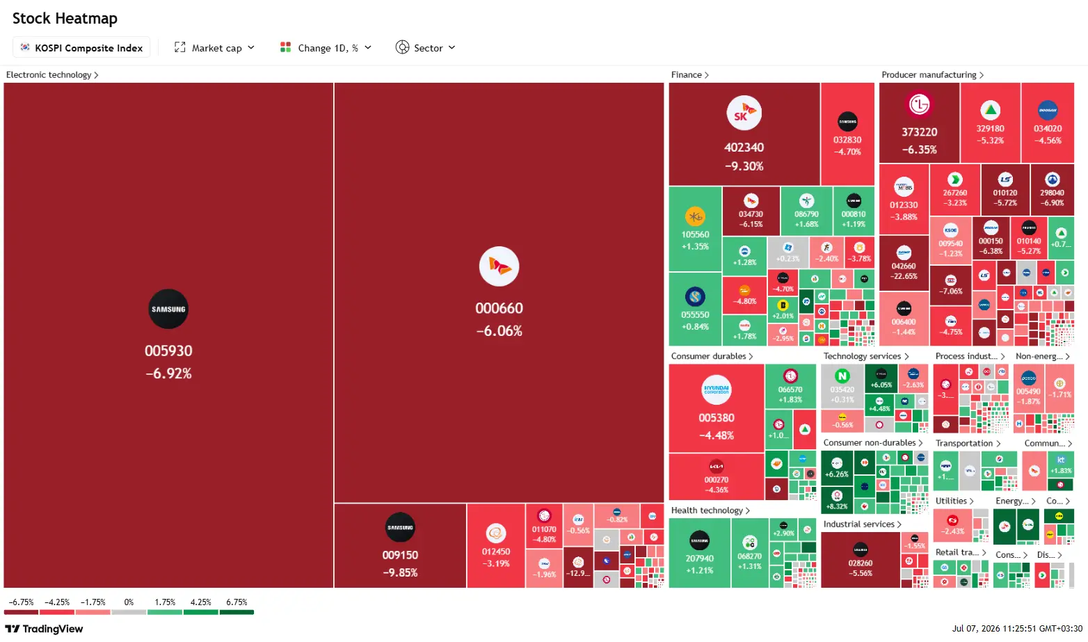 tradingview-stock-market-heatmap-2026-07-07_11.25.51