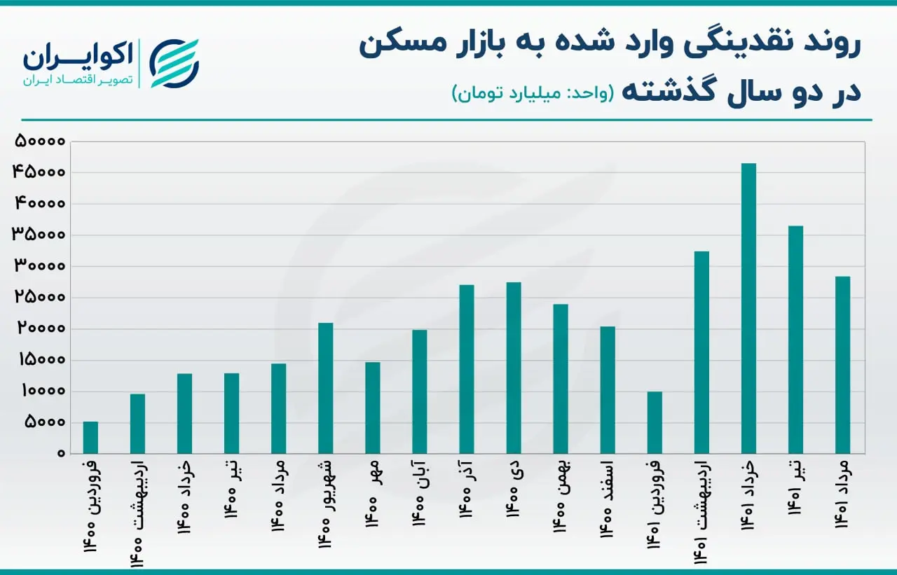 مسکن