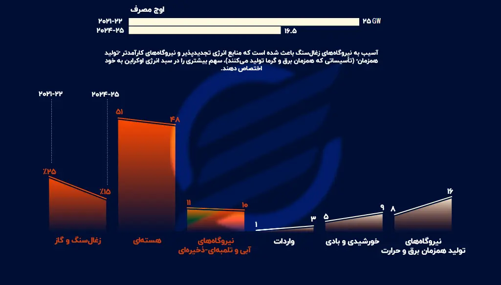 اوج مصرف copy