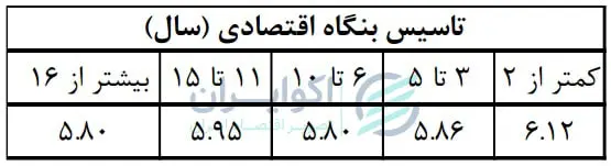 کسب و کار 3