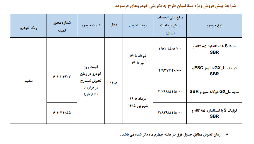 پیش فروش سایپا از فردا آغاز می شود + جزئیات و تصویر سند سایپا