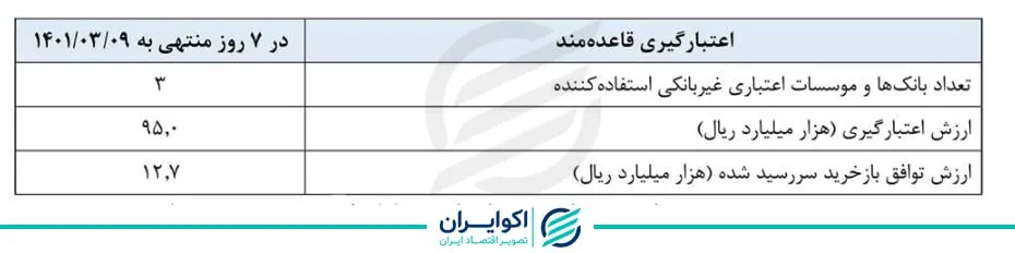 بازار باز