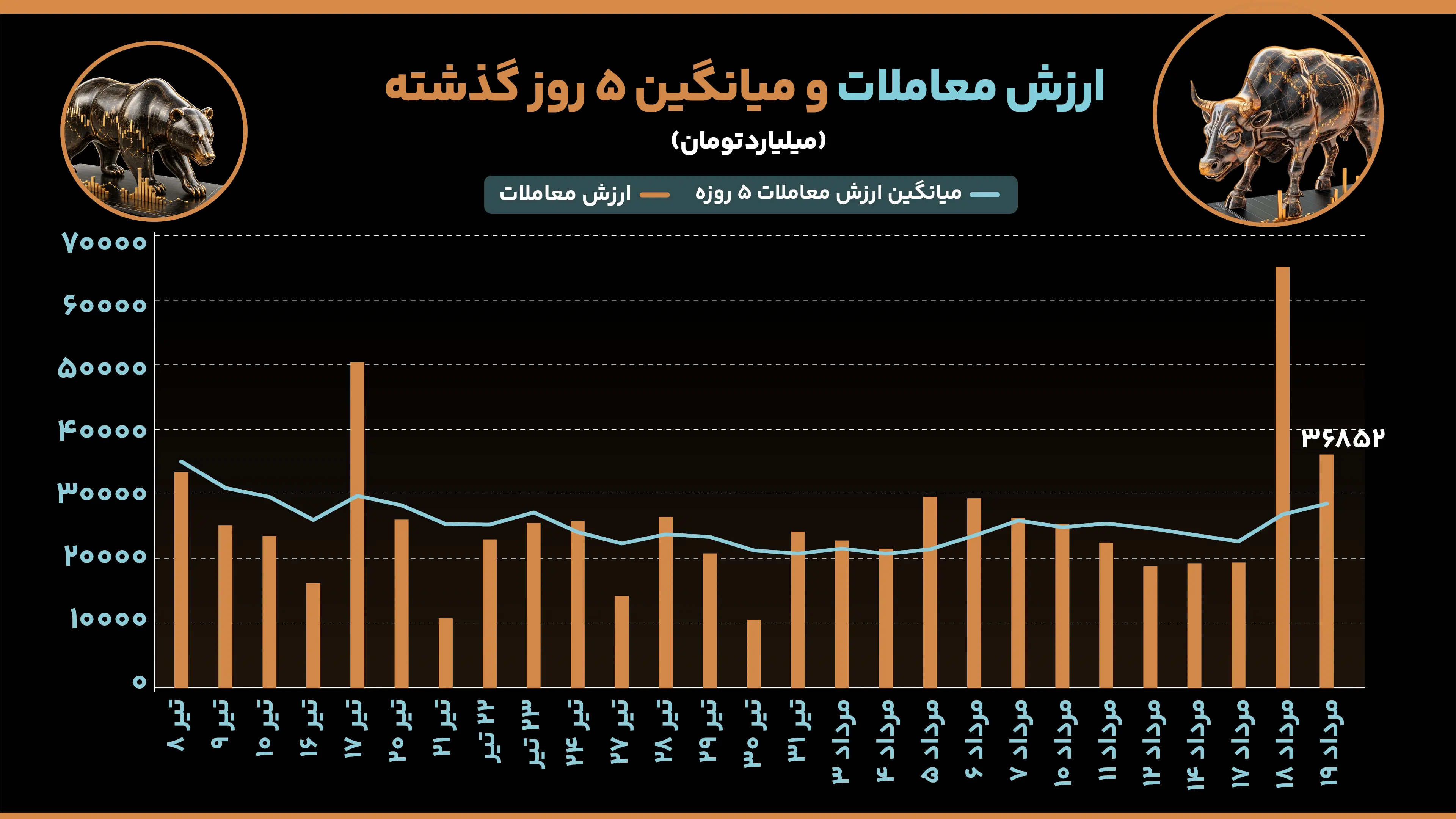 ارزش_معاملات_و_میانگین_5_روز_گذشته (11)