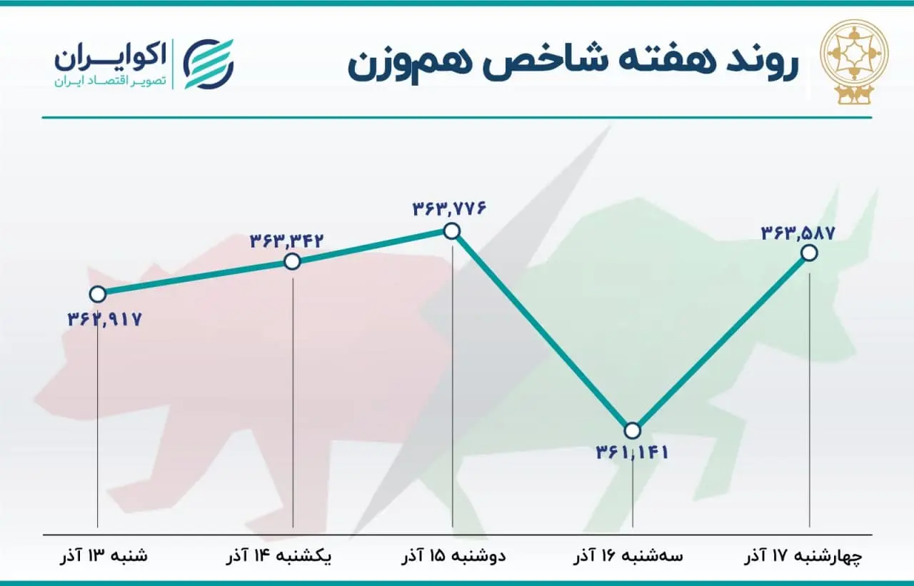 بورس