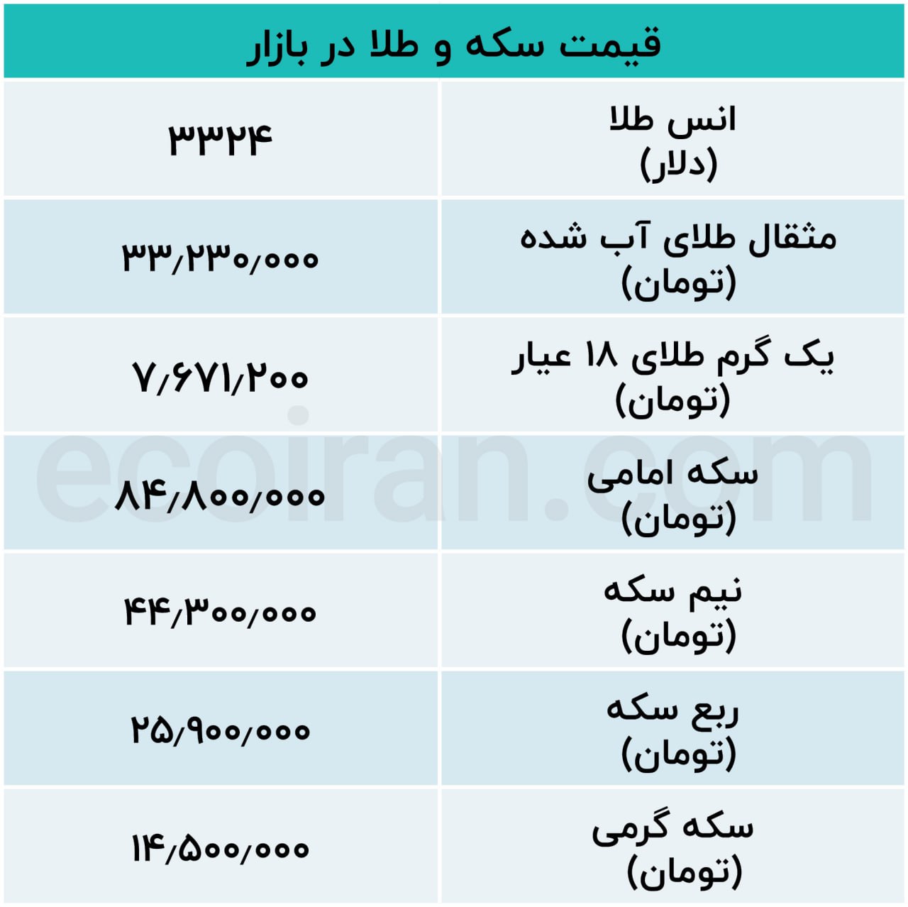 طلا و سکه
