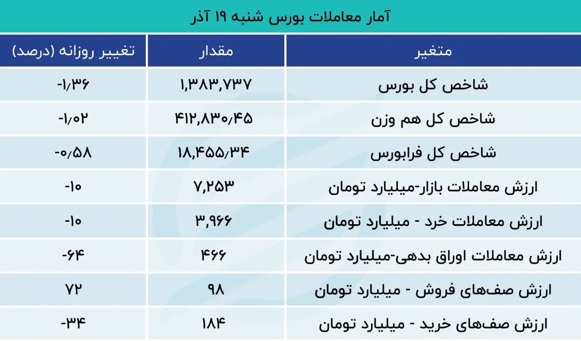 بورس