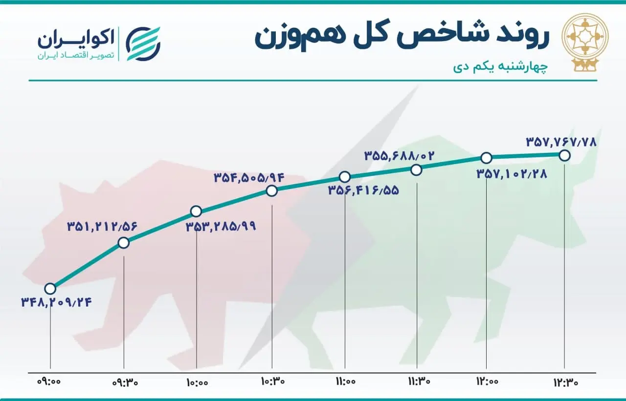 بورس