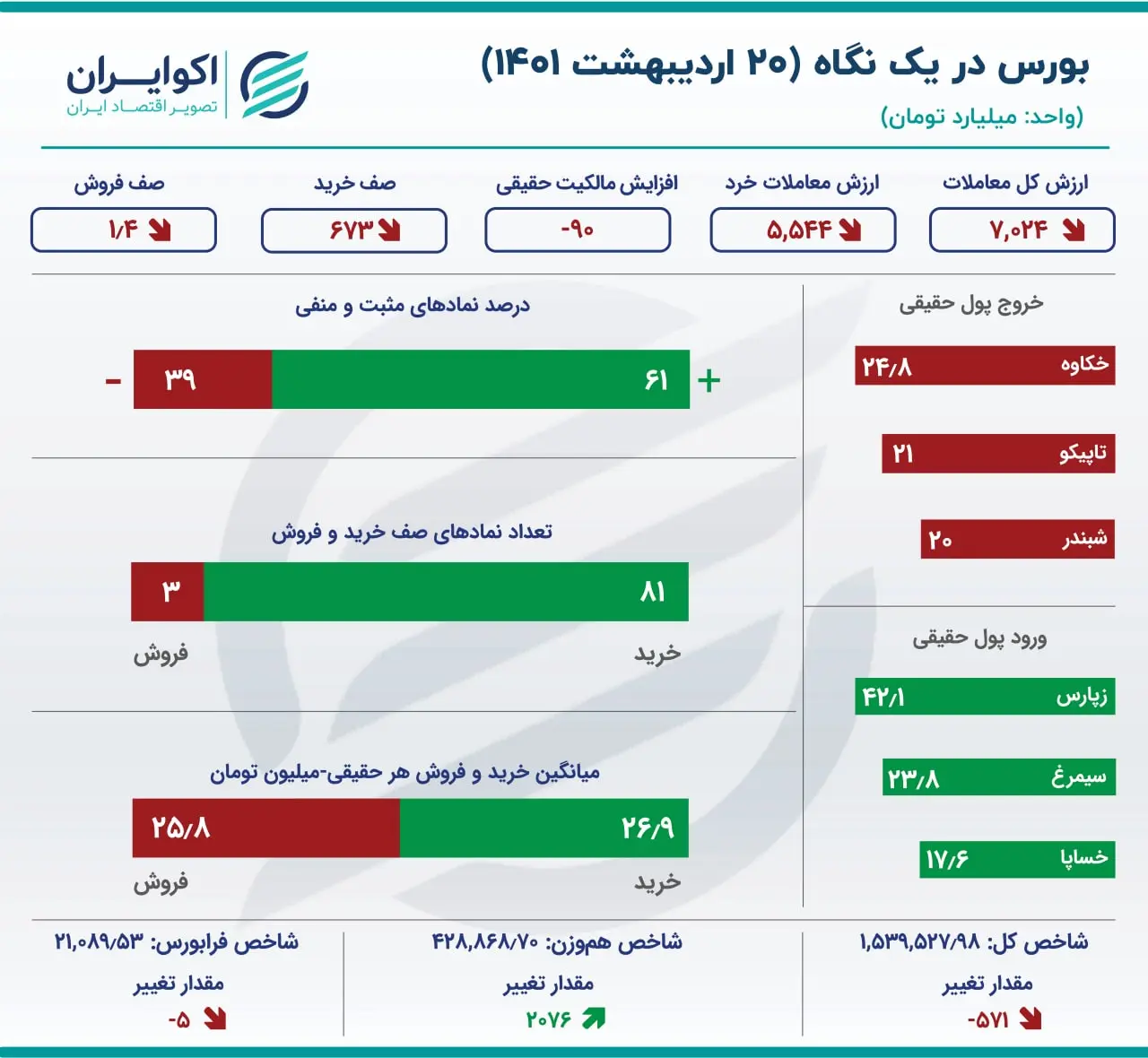 بورس