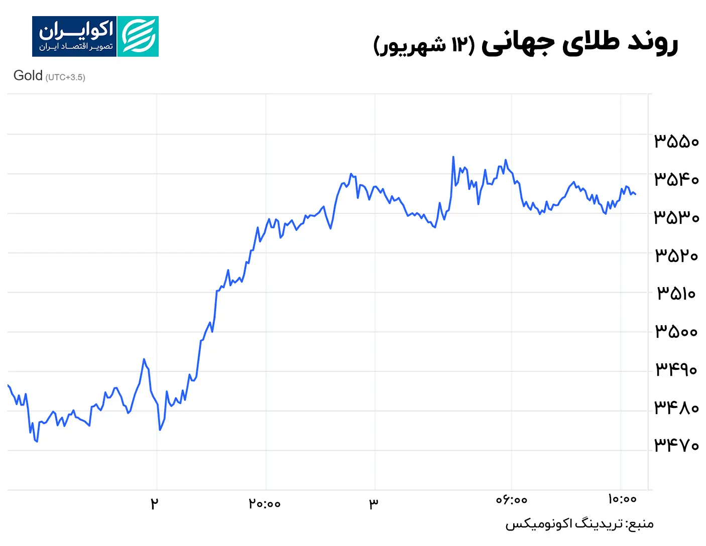 طلا 12 شهریور