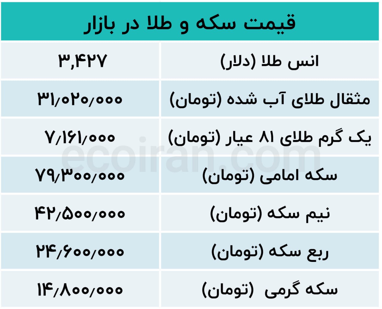 جدول طلااا