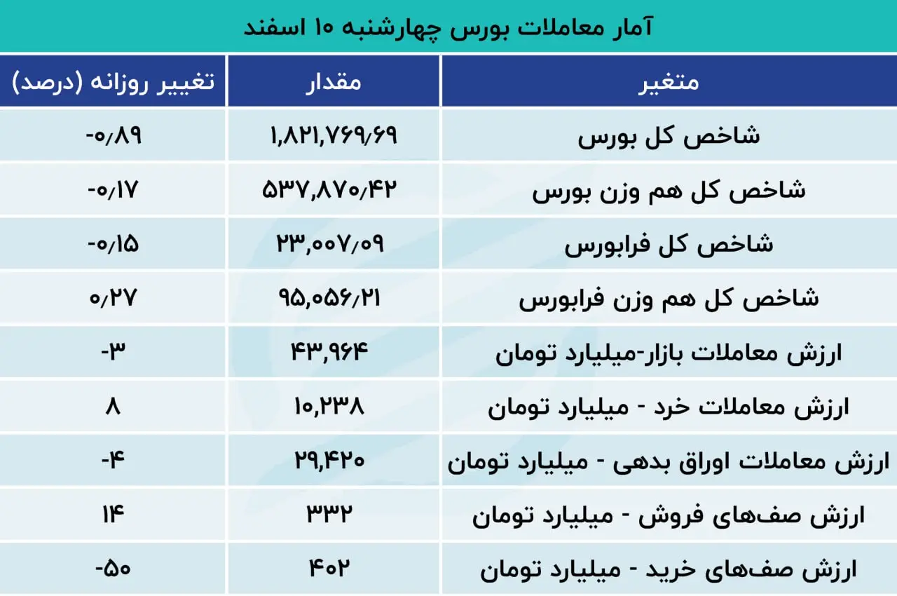 بورس