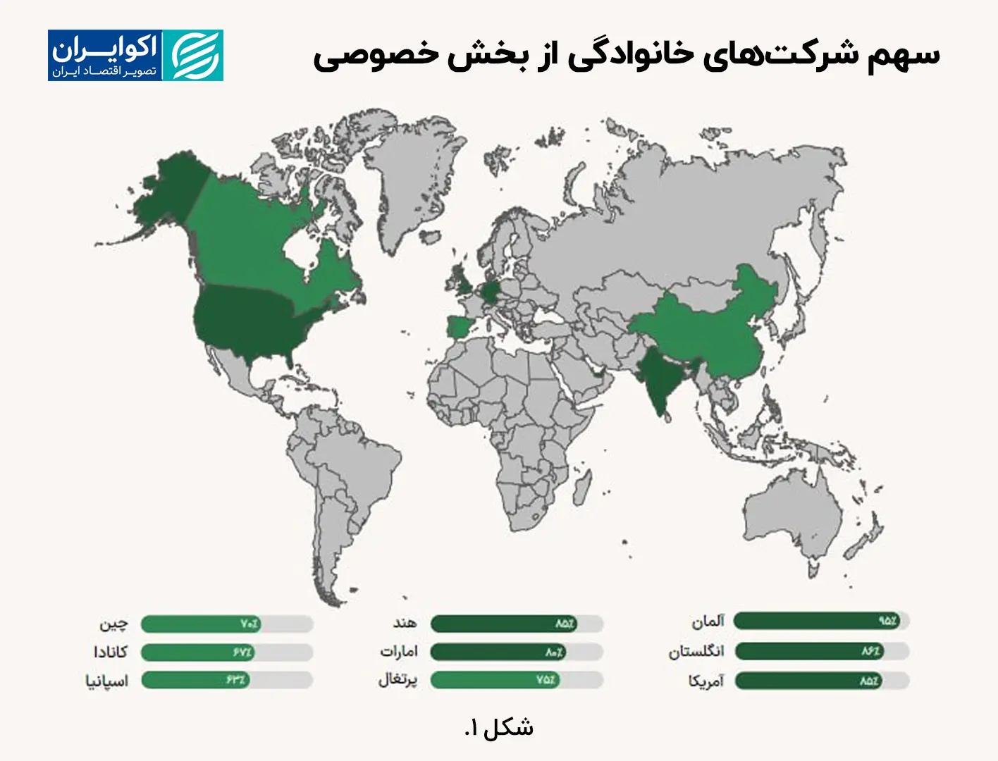 سهم_شرکت‌های_خانوادگی_از_بخش_خصوصی