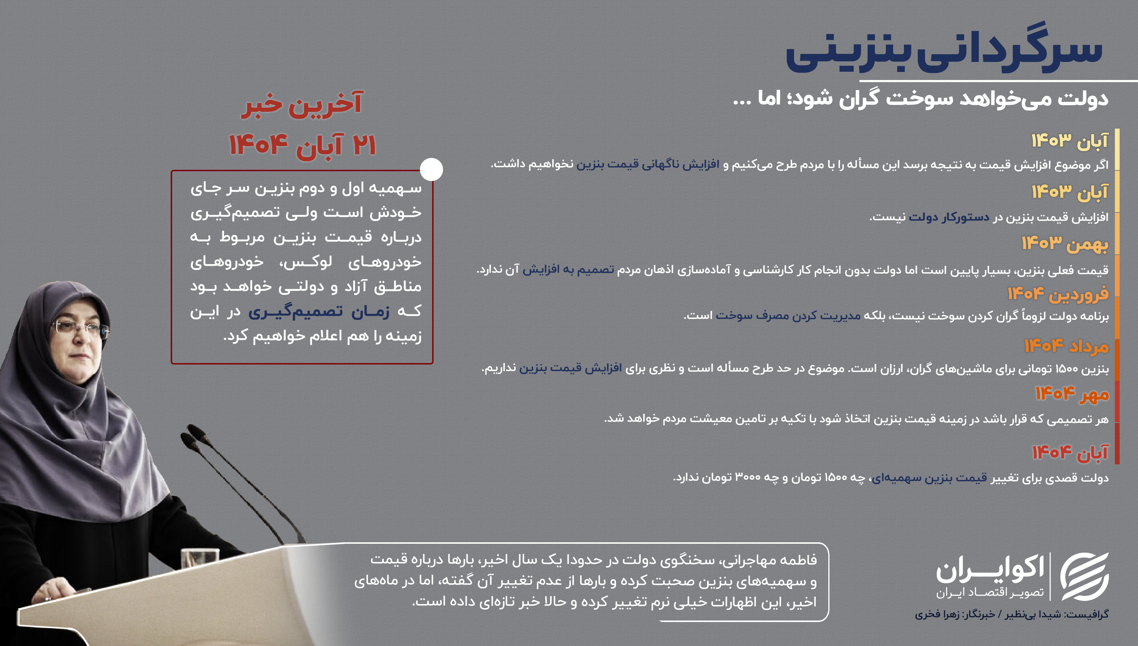 سرگردانی بنزینی؛ دولت میخواهد سوخت گران شود اما ... سرگردانی بنزینی