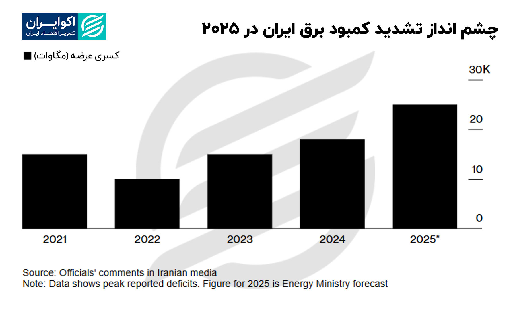 چشم_انداز_تشدید_کمبود_برق_ایران_در_2025