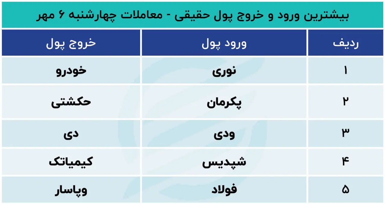 بورس