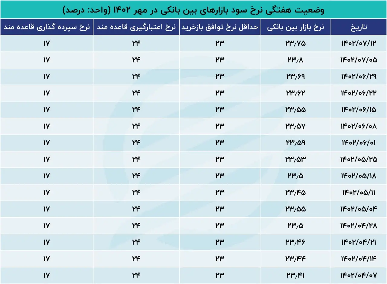 عکس ترنج