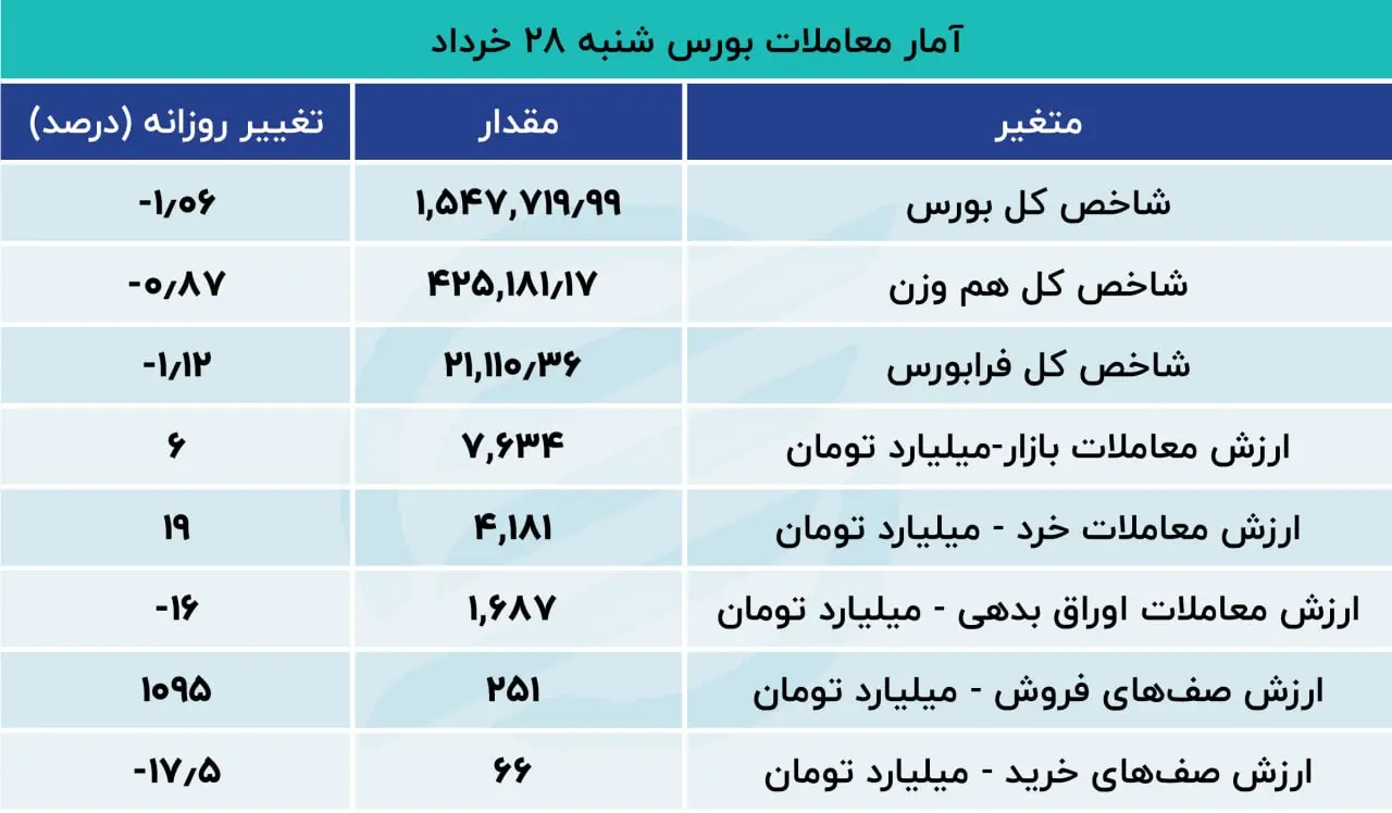 بورس