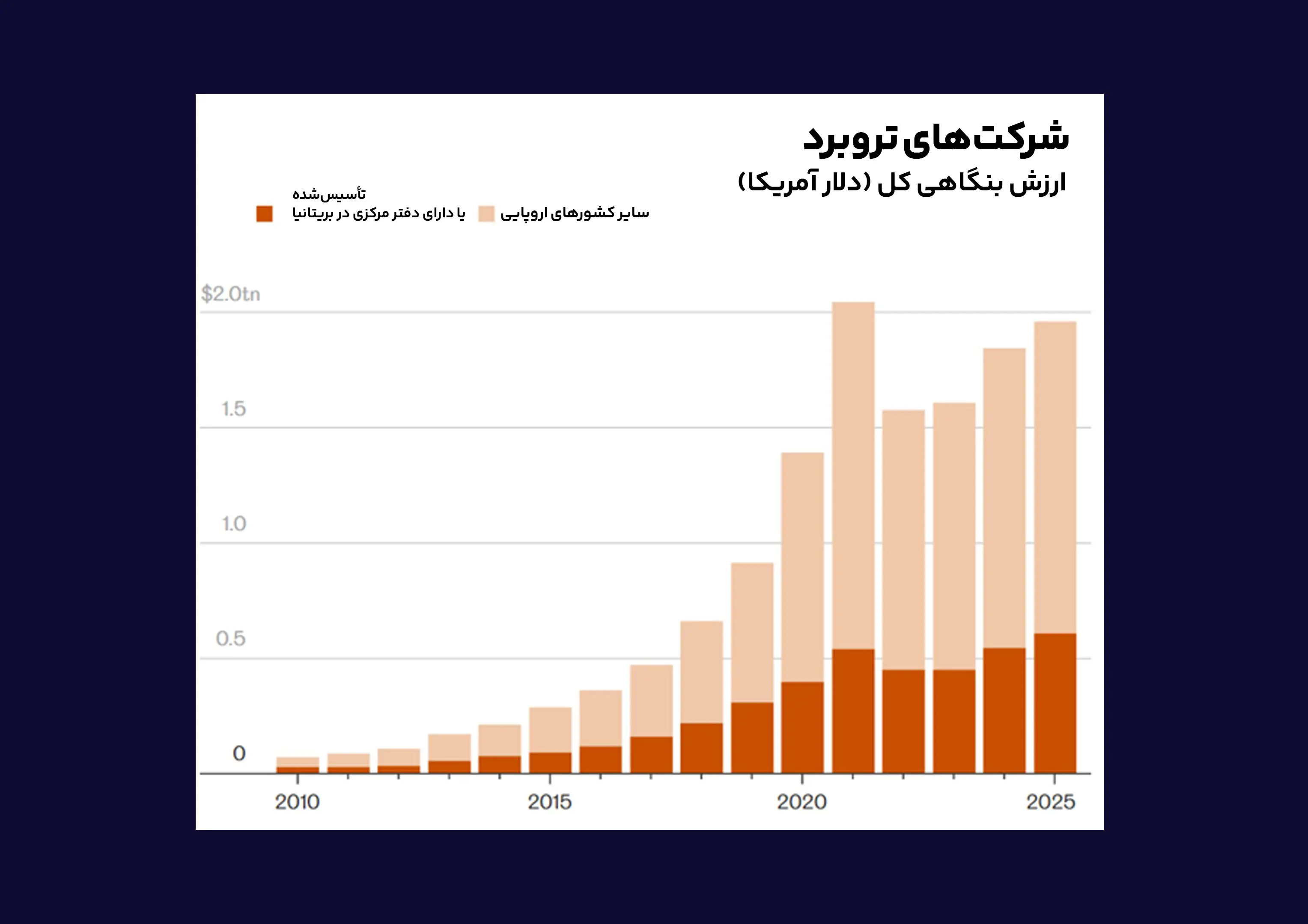 شرکت_های تروبرد