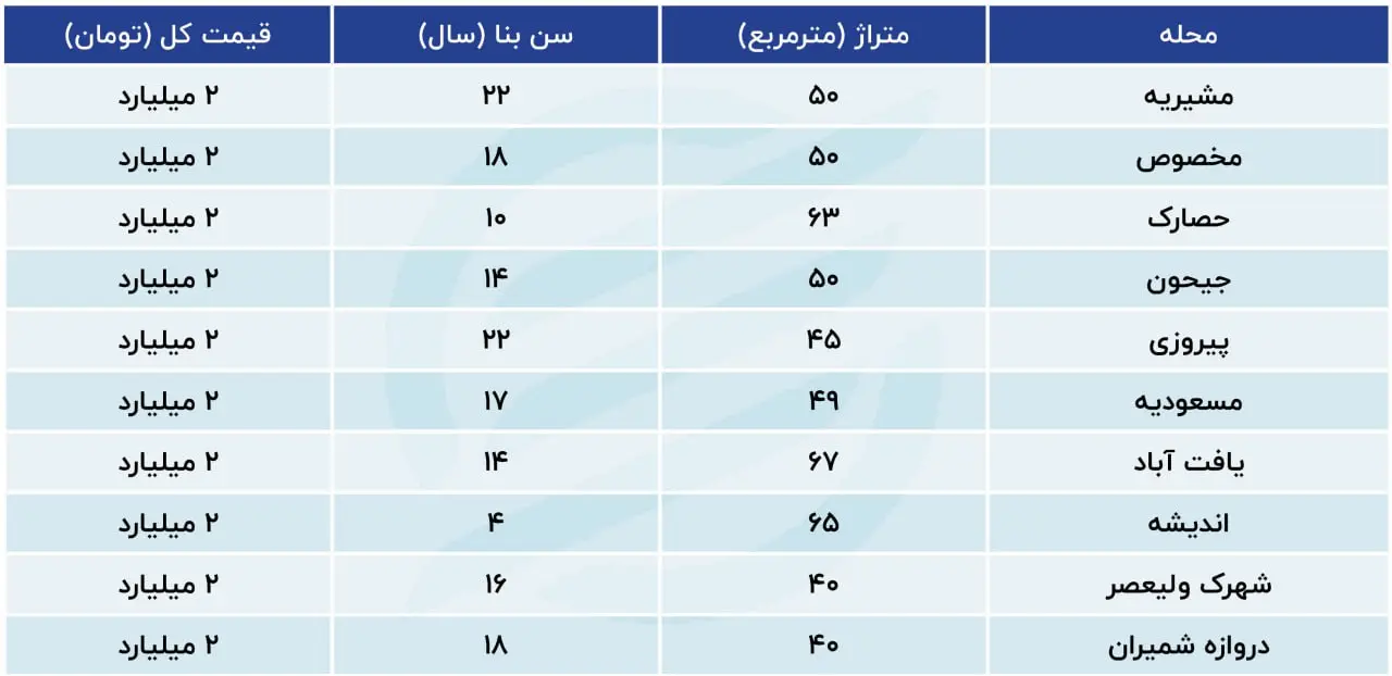 اااااااا