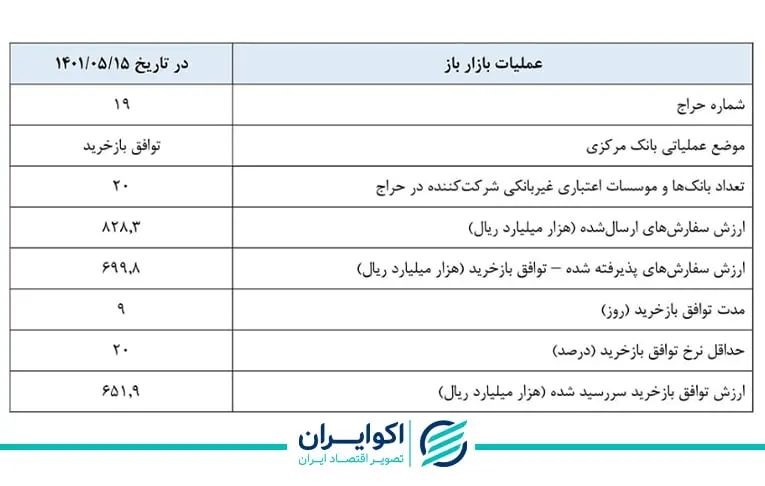 بازار باز