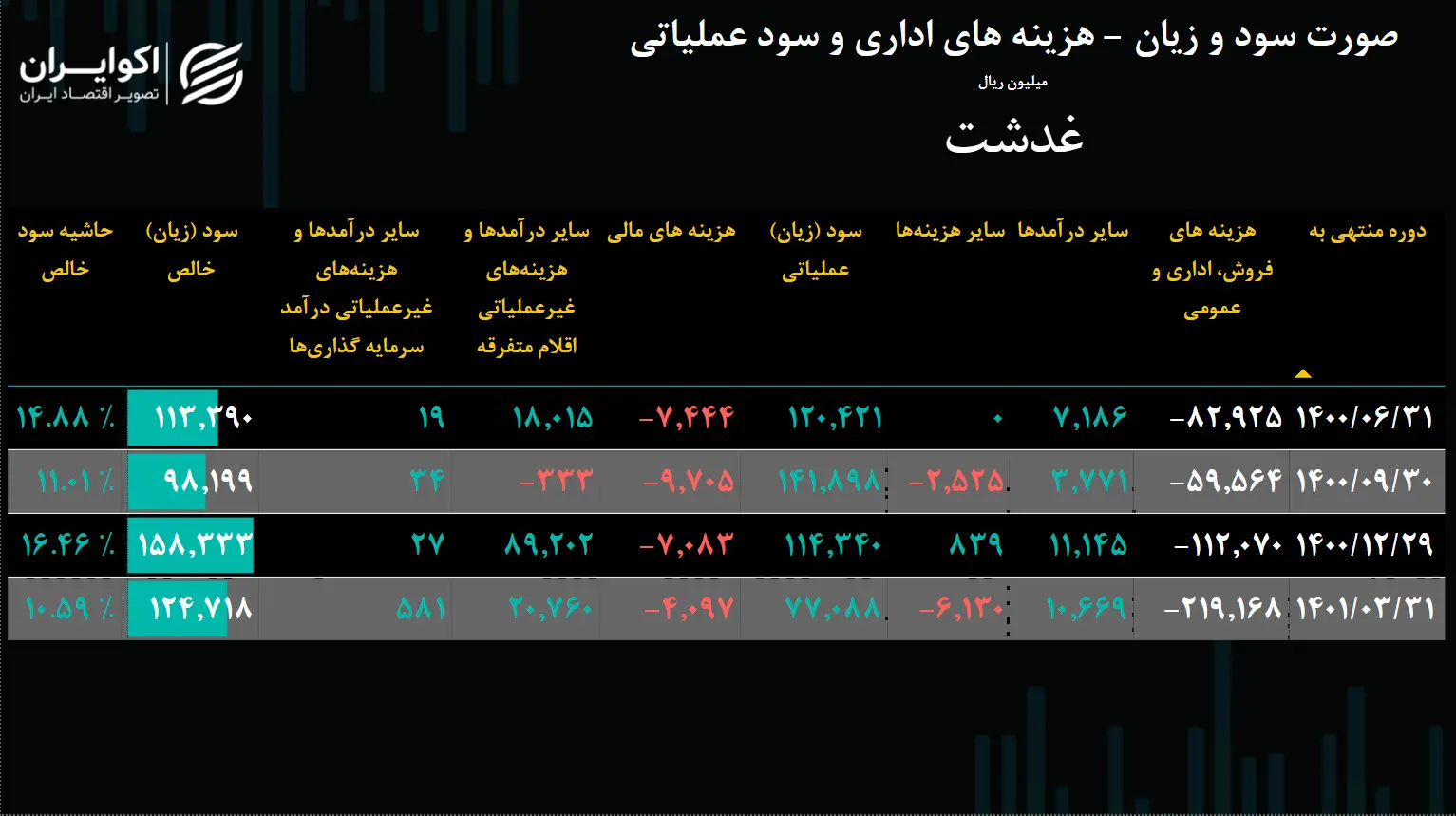 غدشت
