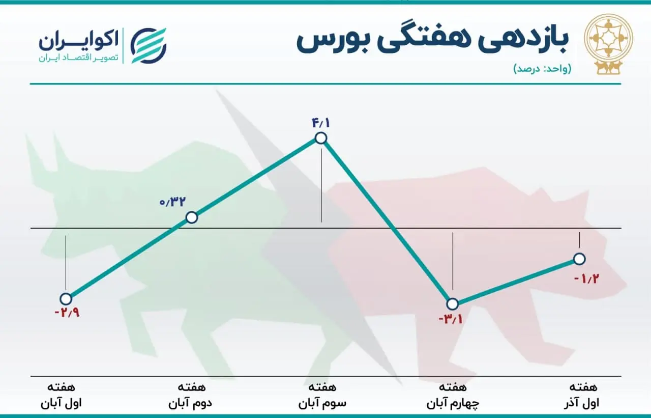 بورس