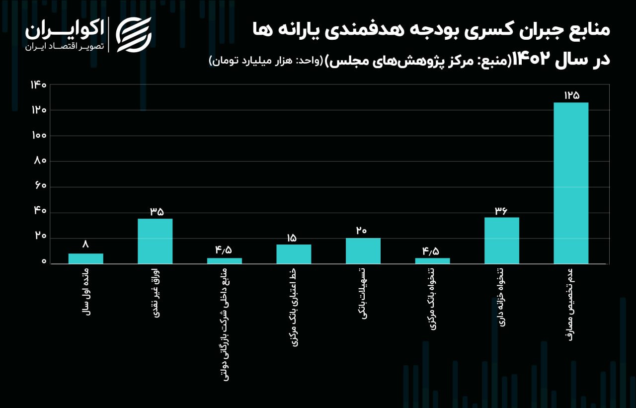 هدفمندسازی یارانه ها به چه معناست؟ 2