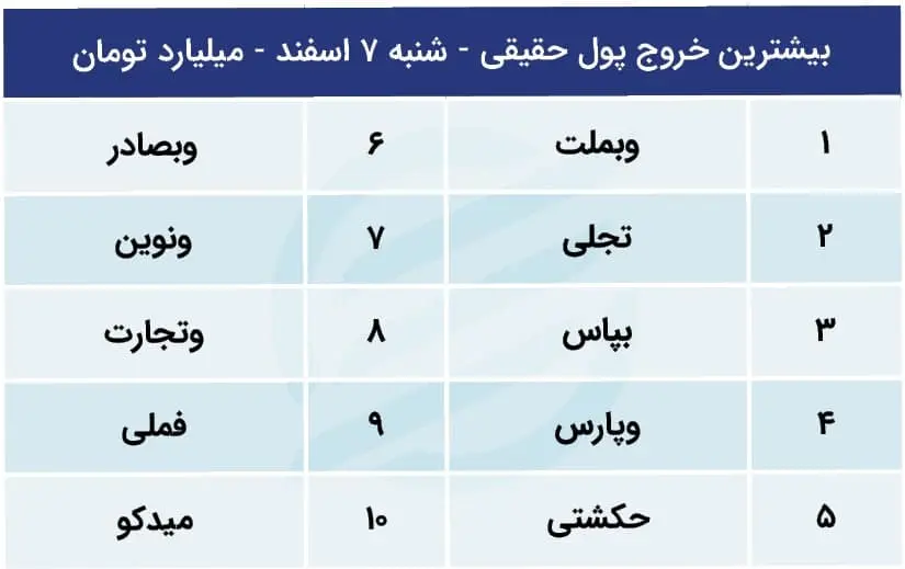 پیش بینی بورس