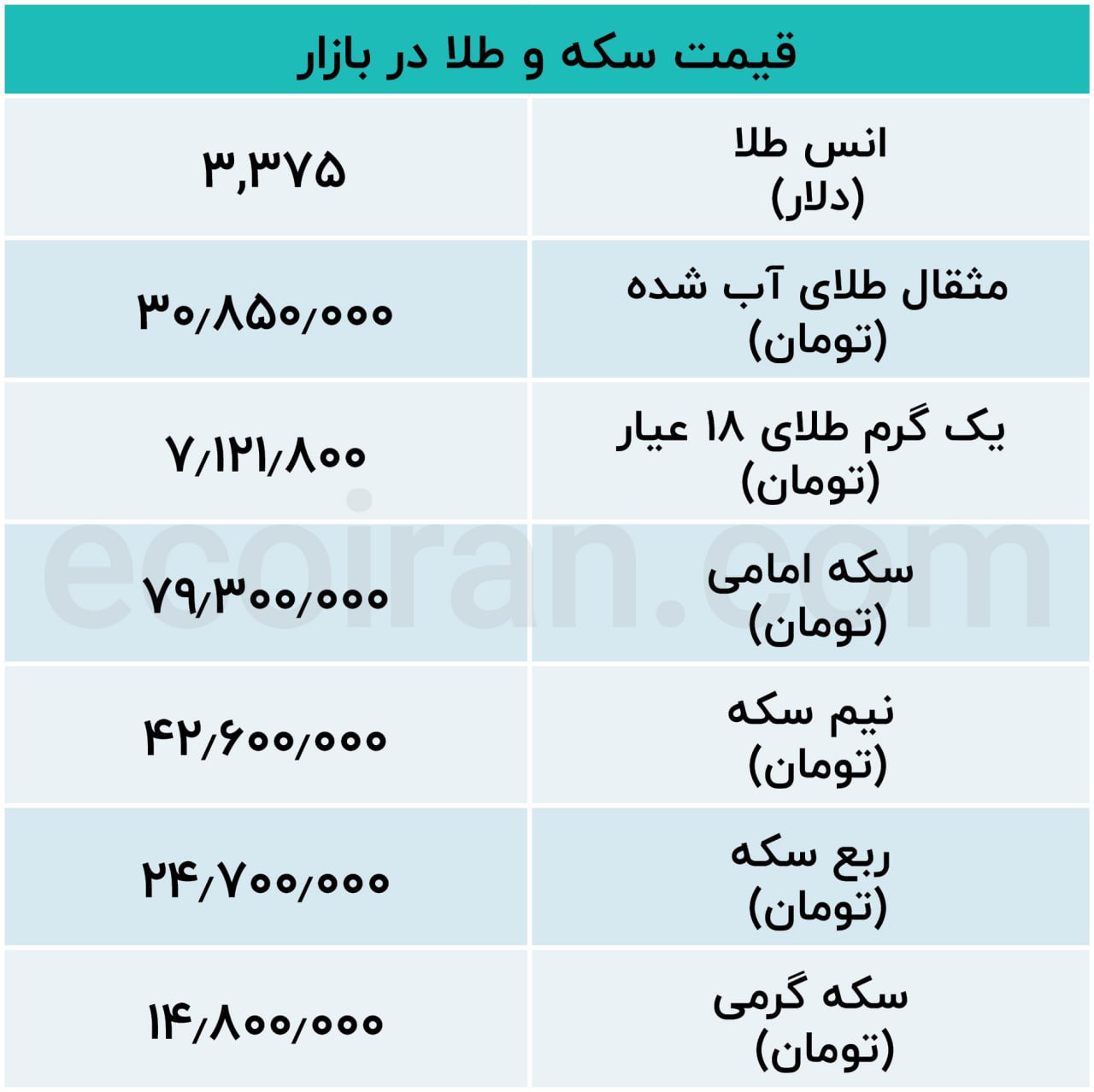 جدول طلا پنجشنب