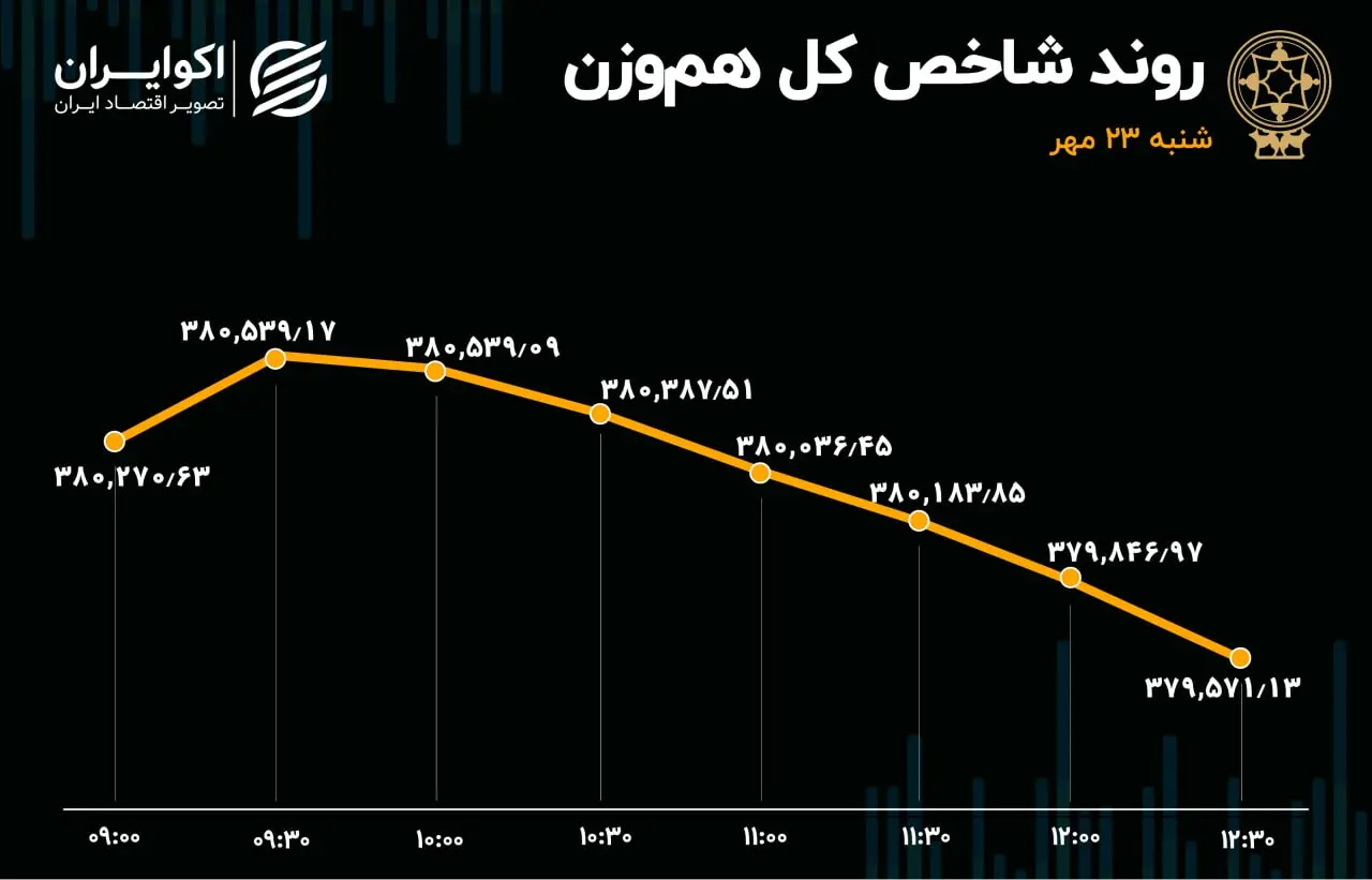 بورس