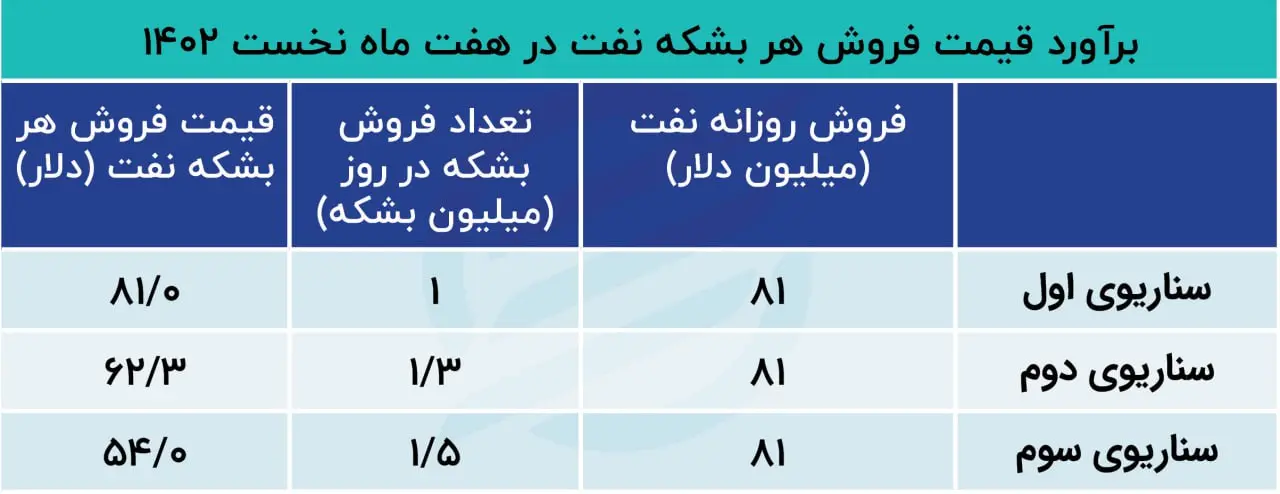 نفت 1
