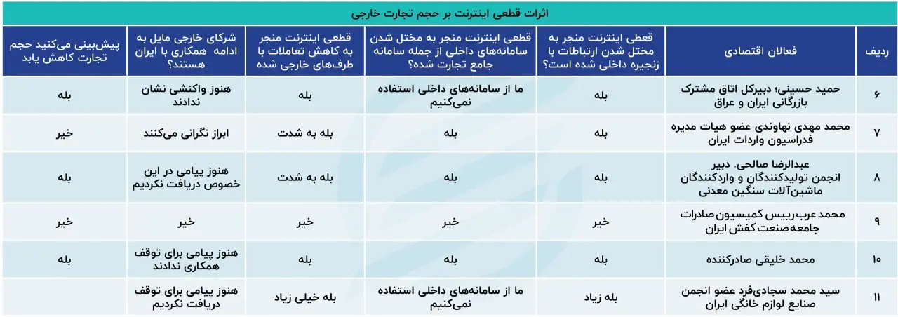لیلا2