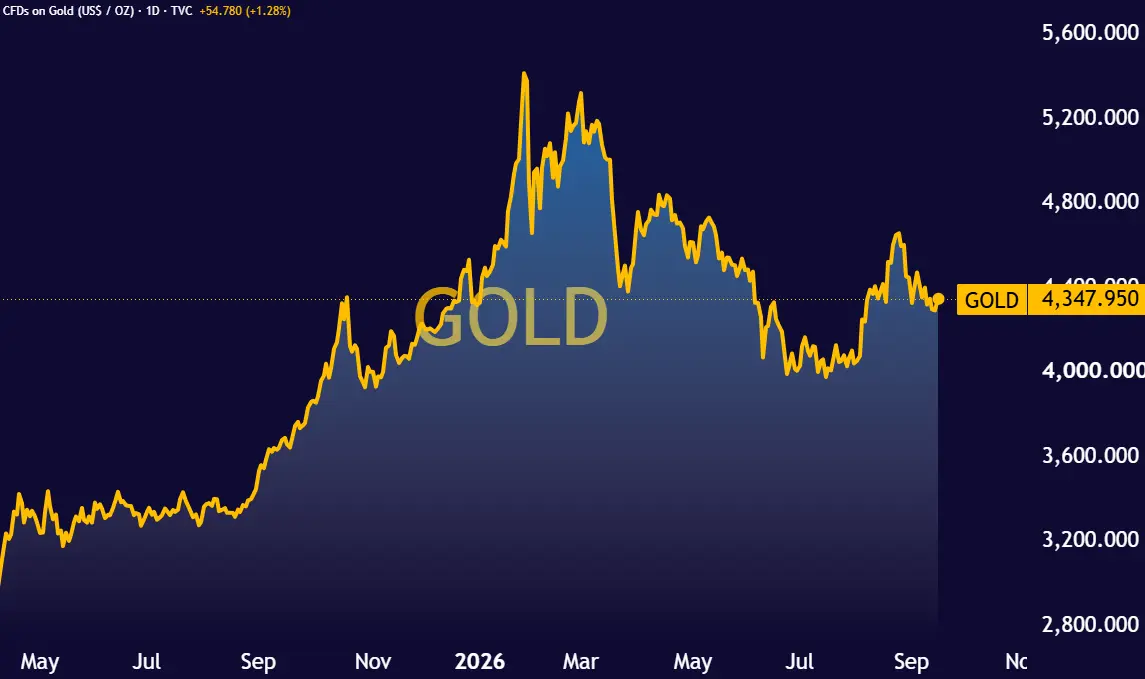 GOLD_2026-09-16_14-05-17