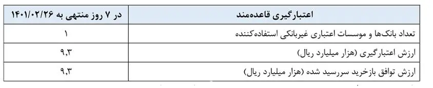 بازار باز