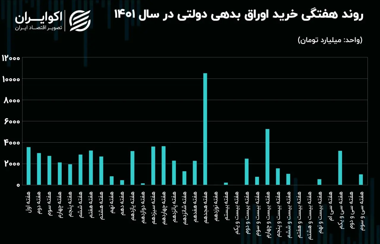 اوراق بدهی 
