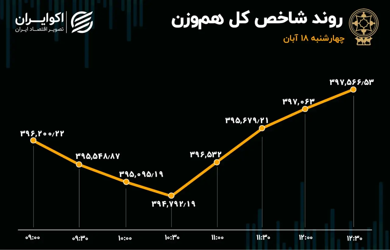 بورس