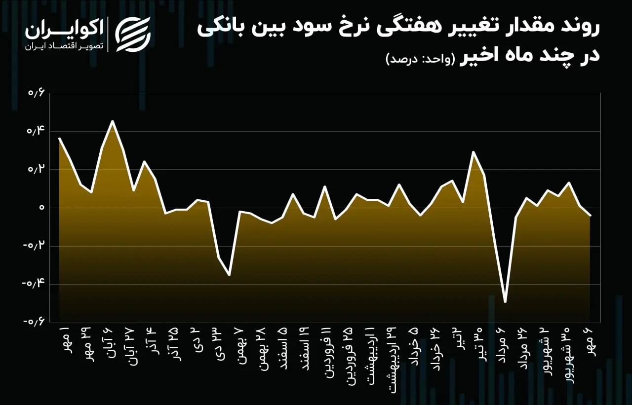 بازار باز