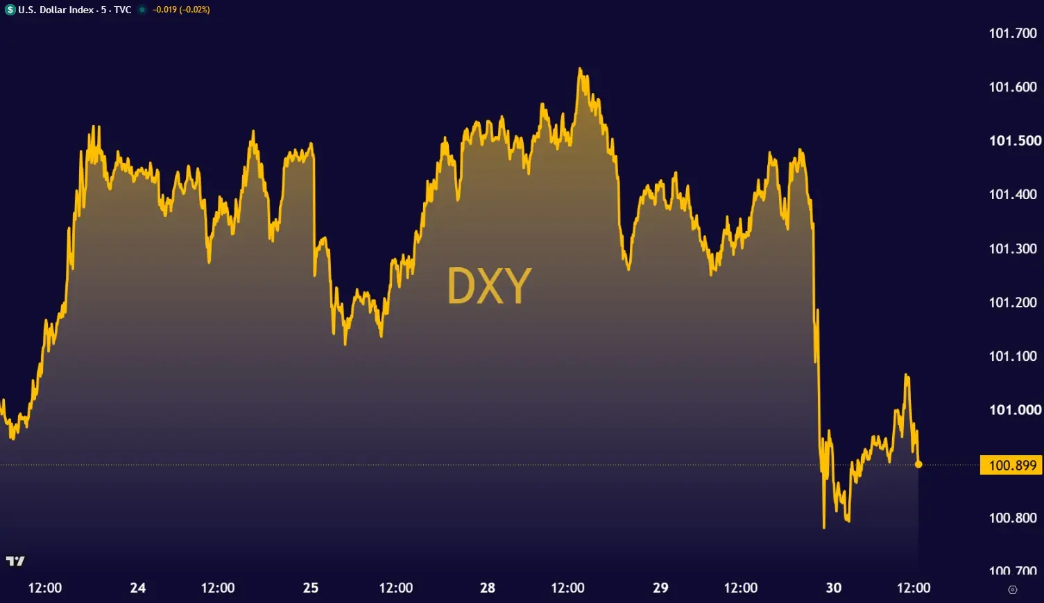 DXY0730