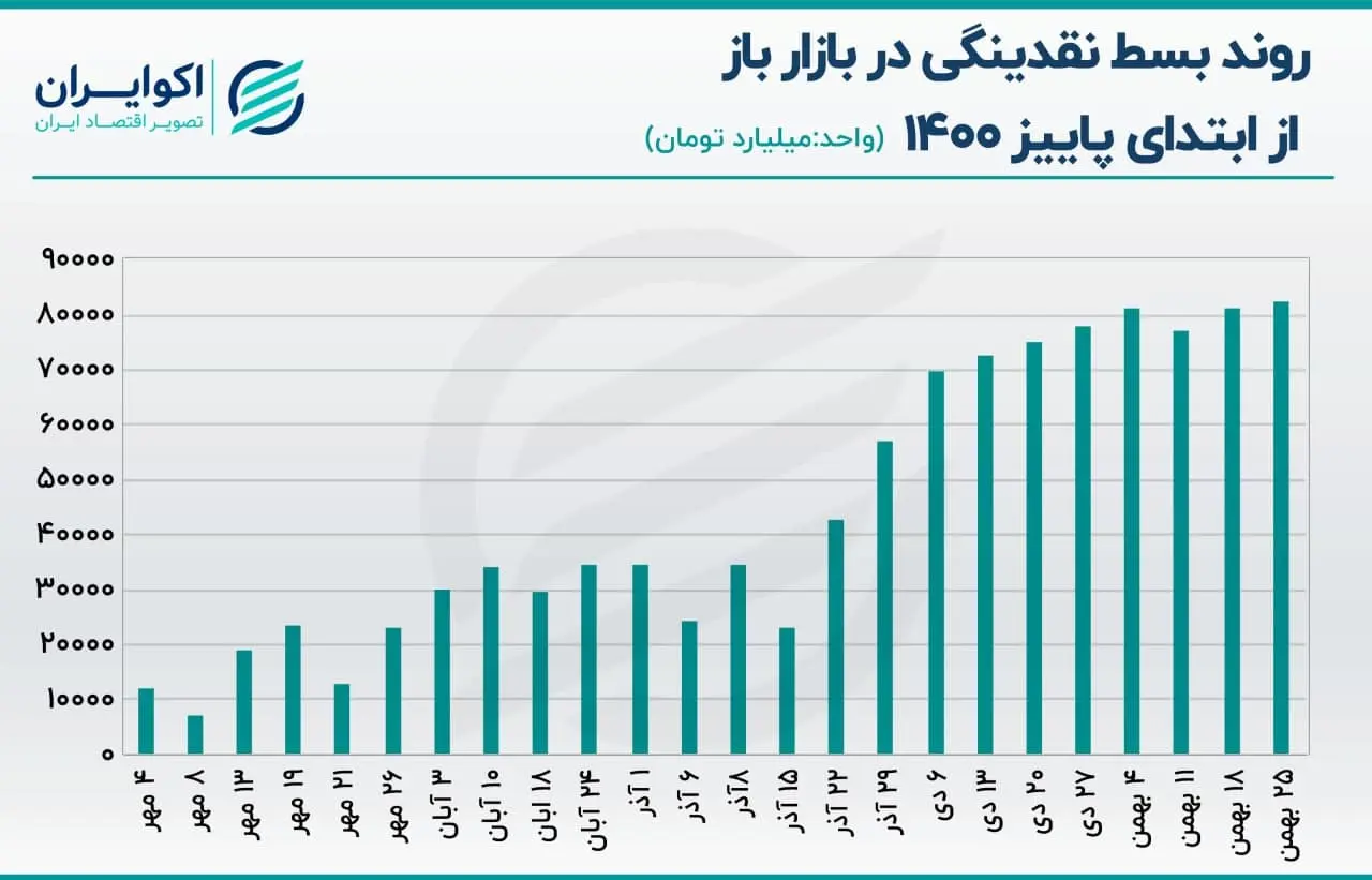 بازار باز