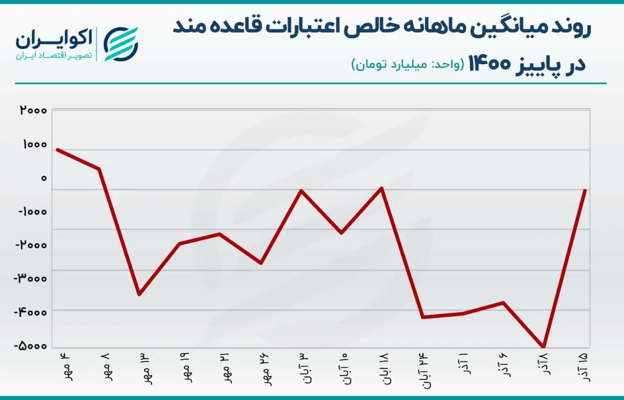 بازار باز