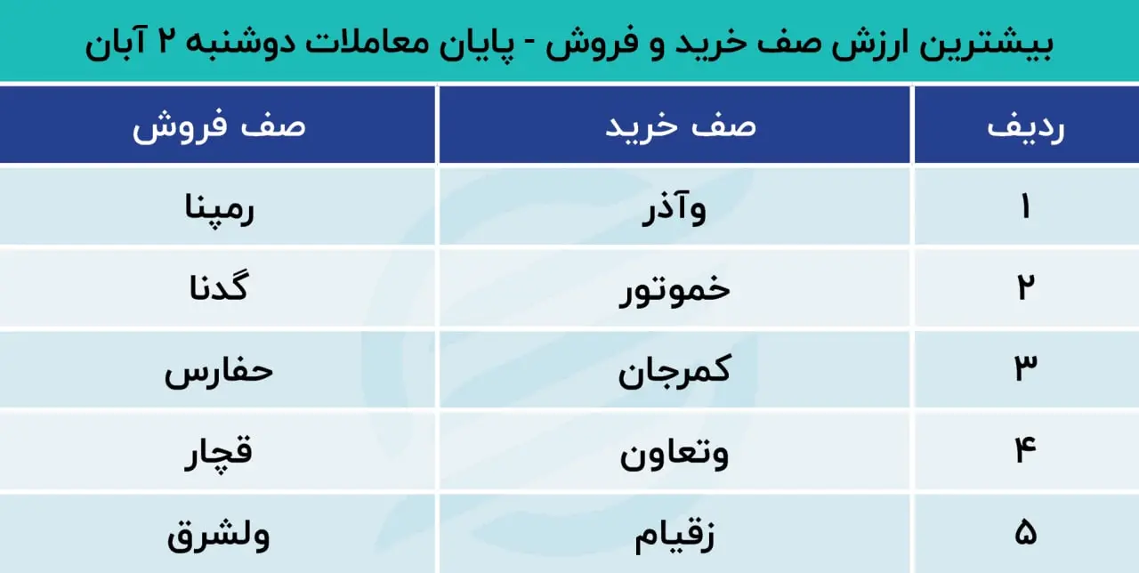 پیش بینی بورس